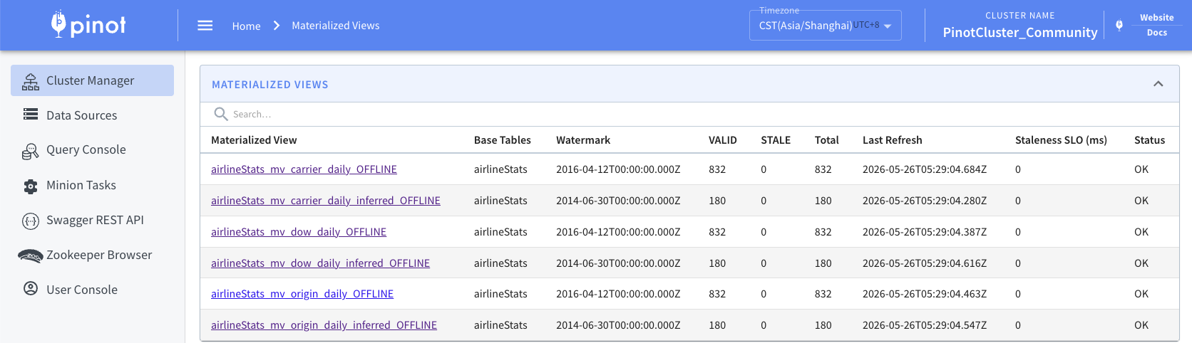 Data Sources view in the Pinot controller UI